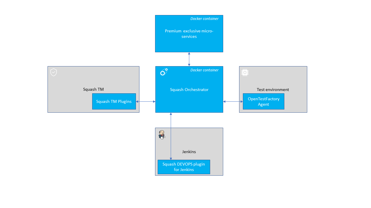 architecture diagram