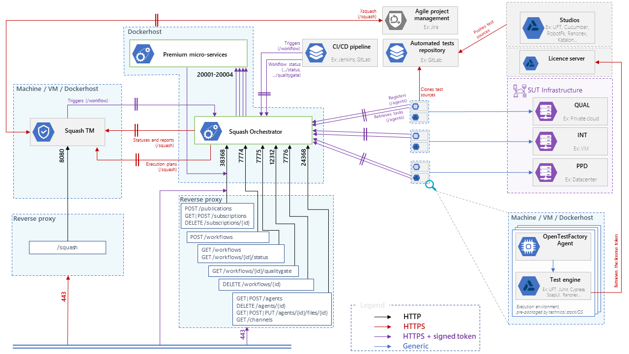 Diagram of all interconnections