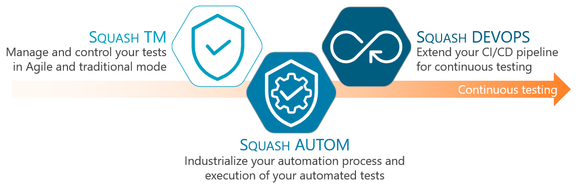 Squash suite