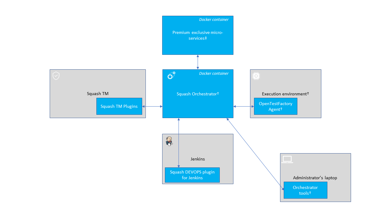 Architecture diagram