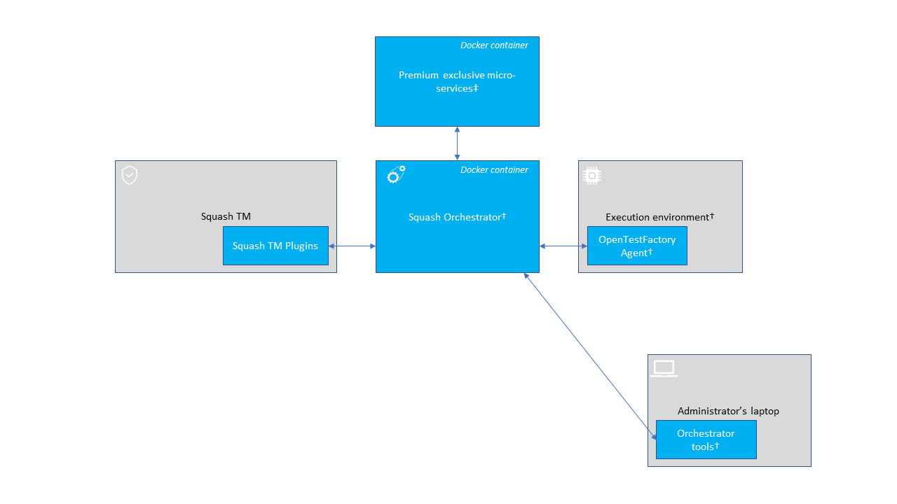 Architecture diagram