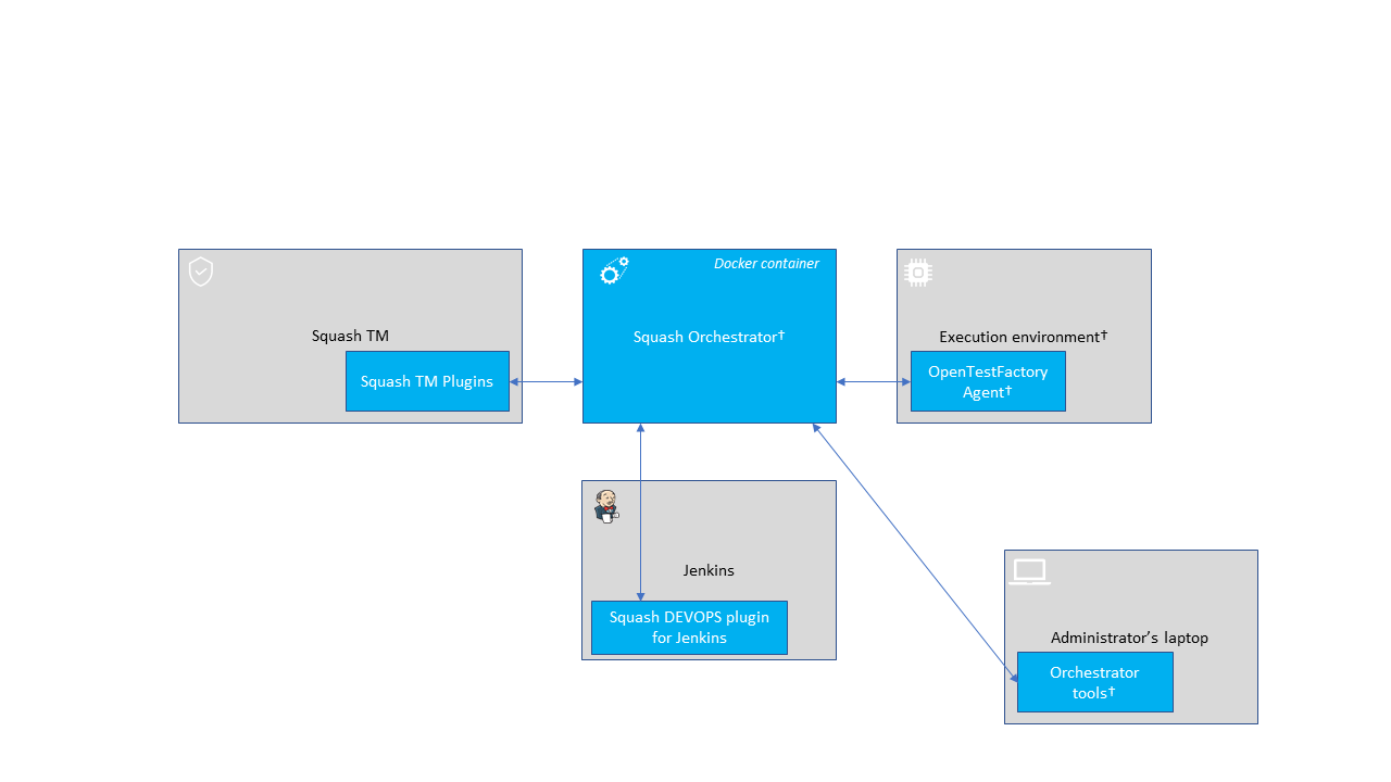 Architecture diagram