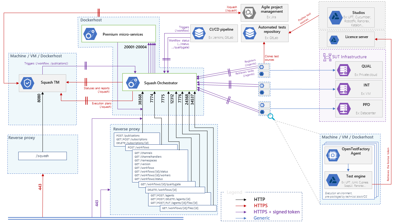 Diagram of all interconnections