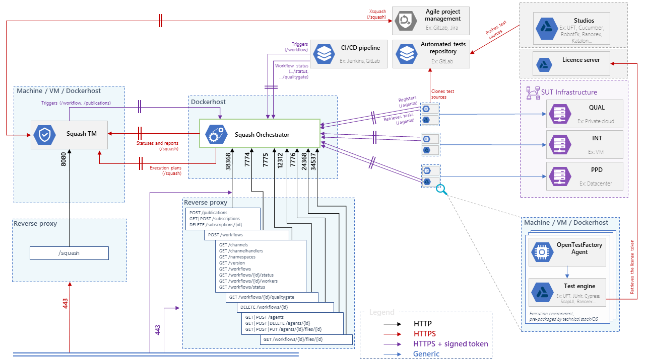 Diagram of all interconnections