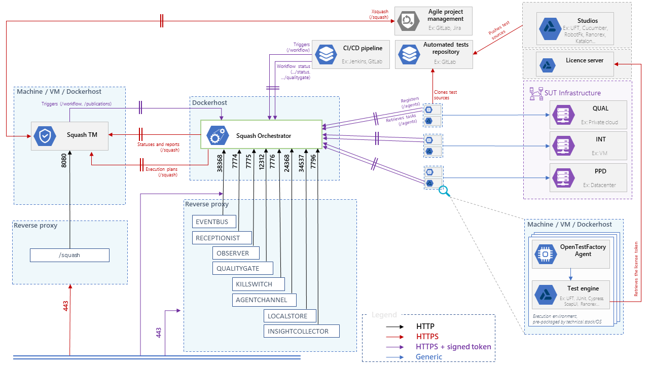 Diagram of all interconnections